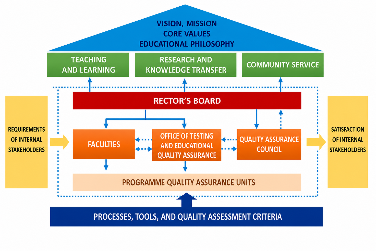 HUCE Issues the Regulation on the Organization and Operation of the Internal Quality Assurance System